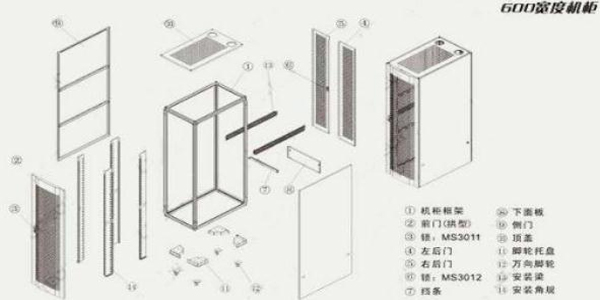 機(jī)柜廠家講解服務(wù)器機(jī)柜安裝步驟圖