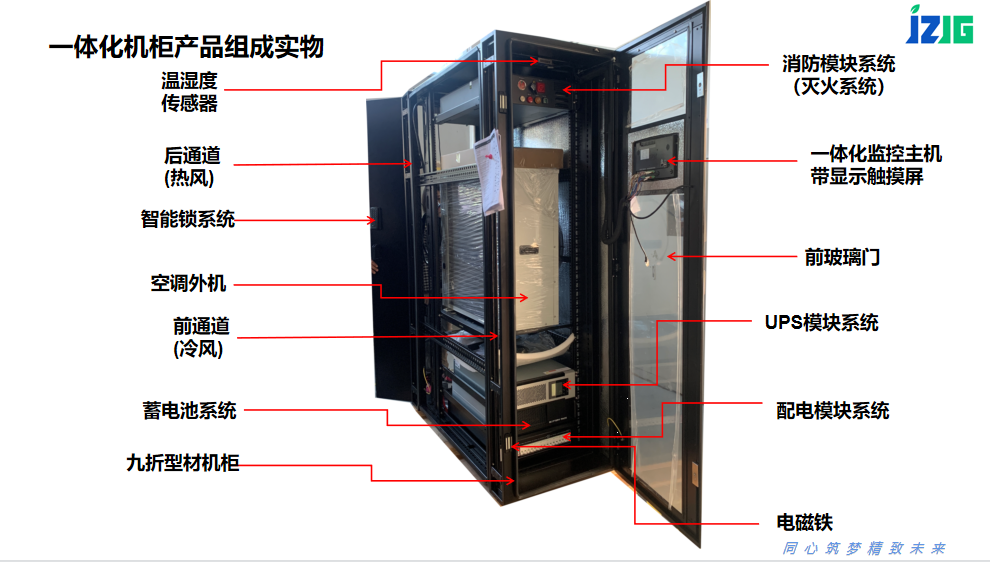 精致森藍一體化機柜包含哪些組成部分