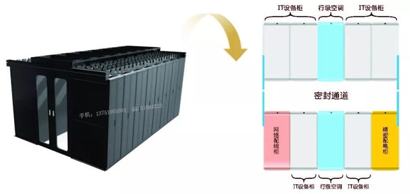 微模塊化雙通道數(shù)據(jù)機(jī)房